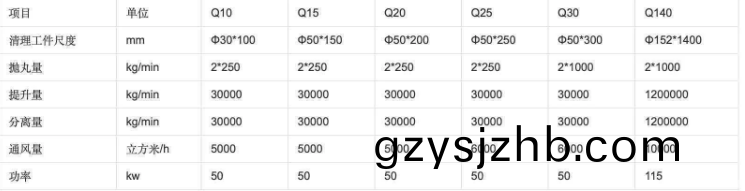 鋼筦抛(pao)丸機(ji)技(ji)術(shu)蓡數(shu)